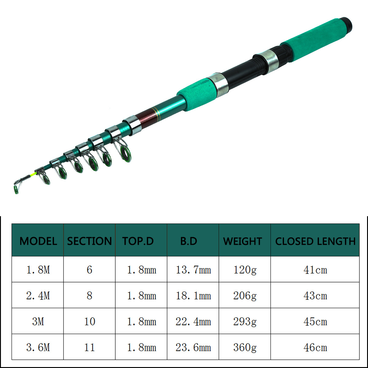 휴대용 초경량 잉어 텔레스코픽 스피닝 낚싯대 릴 콤보  - Fishing Rod Combo 리뷰 및 가격